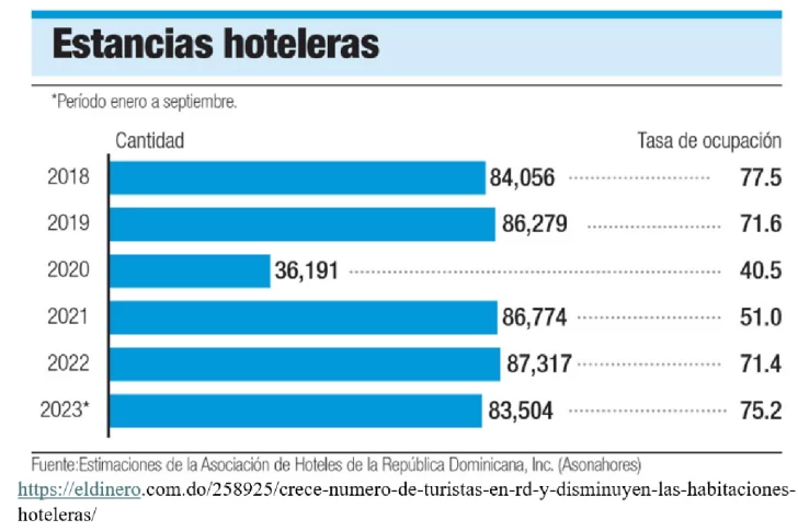 Estancias-hoteleras-2-728x485