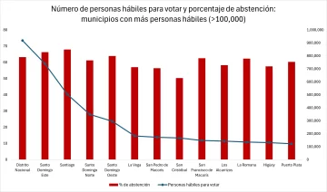 Grafico-ABSTENCION-728x429