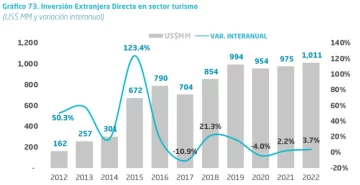 IE-DIRECTA-EN-TURISMO-5-728x374