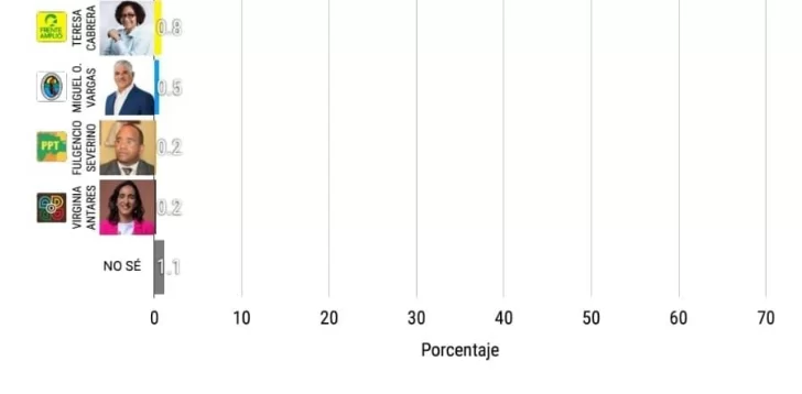 MTC-elecciones-728x358