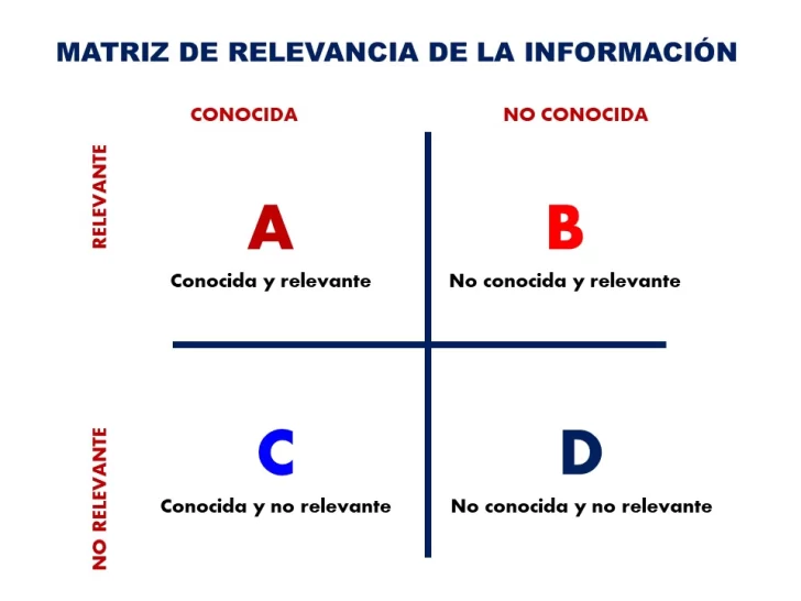 Matriz-relevancia-728x546