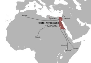 Reconstruccion-de-la-expansion-de-las-lenguas-afroasiaticas.