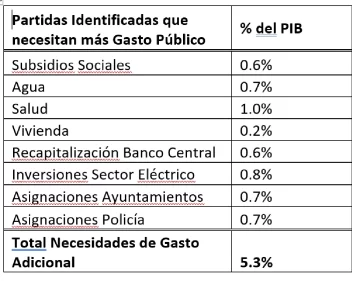 gasto-publico-3-728x569