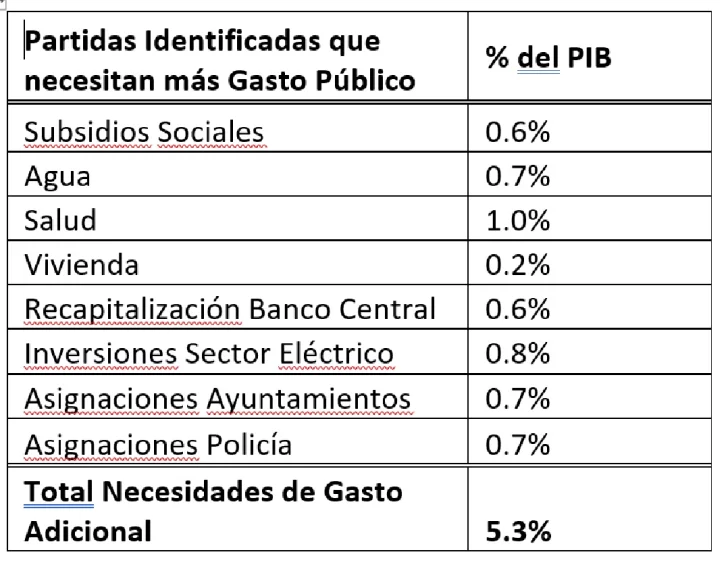 gasto-publico-3-728x569