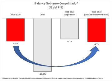 BALANCES-GOB-728x528