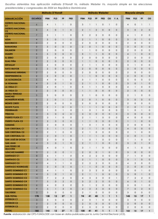 DHondt-Webster-o-Sainte-Lague-y-mayoria-simple-2-526x728