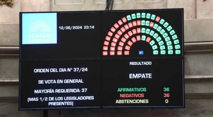 El-empate-de-la-Ley-Base-y-aprobada-por-el-voto-de-desempate-de-la-vicepresidenta-Victoria-Villarruel.-728x402