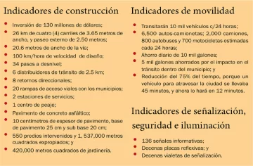 INDICADORES-DE-CONSTRUCION-Y-MOVILIDAD-jpg-728x476