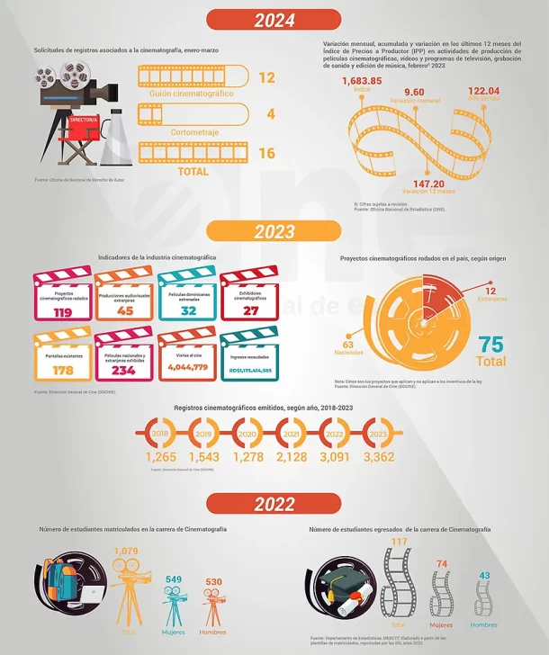 Infografia-actualizada-1000-610x728