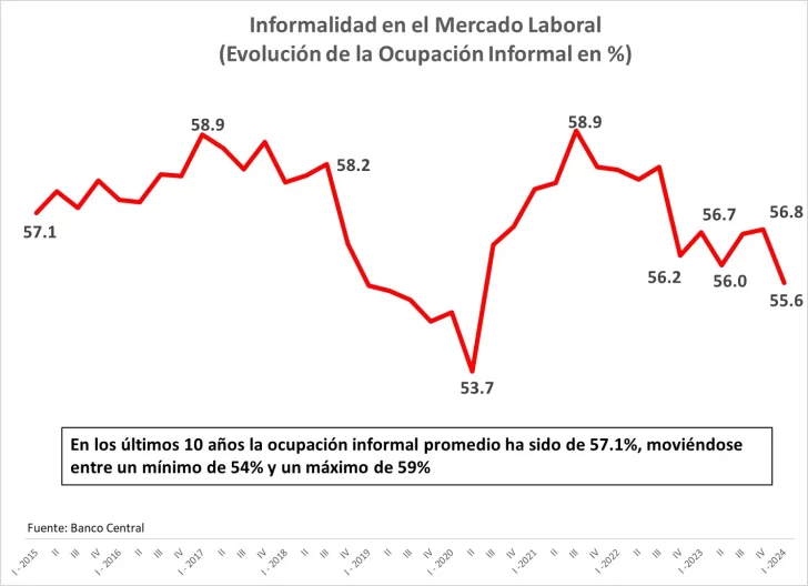 MERCADO-LABORAL-728x528