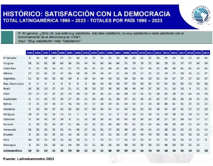 SATISFACCION-CON-LA-DEMOCRACIA-728x568