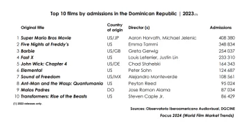 Top-10-Films-by-Admissions-in-the-DR-728x368