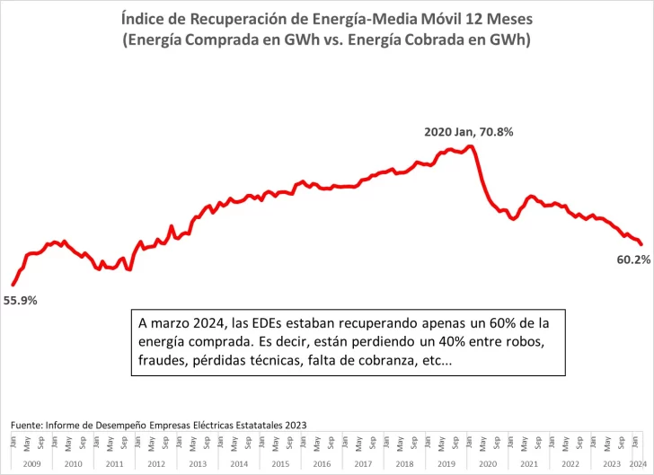 energia-recuperacion-728x529