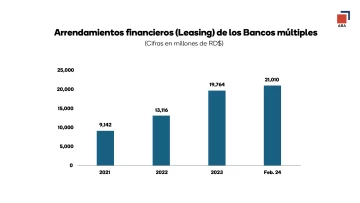 ABA-banca-multiple-aumento-arrendamientos-1-728x410