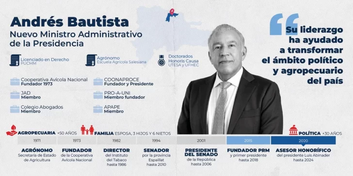 Andres-Bautista-Garcia-ministro-administrativo-de-la-presidencia-728x364