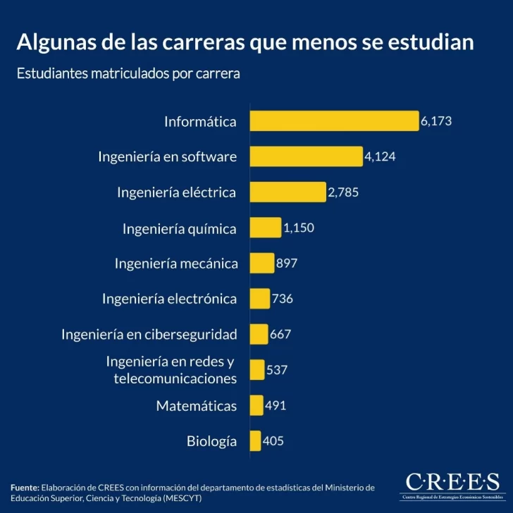 Menos-se-estudian-728x728