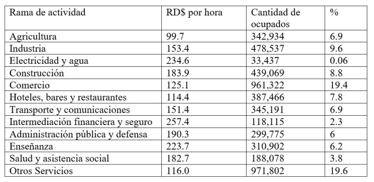 RAMAS-DE-ACTIVIDAD-728x354