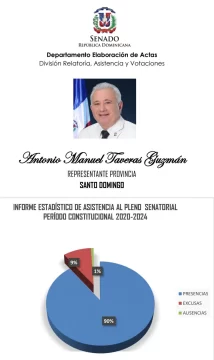 Senador-Antonio-Taveras-registra-90-de-asistencia-a-sesiones-de-trabajo-1-434x728