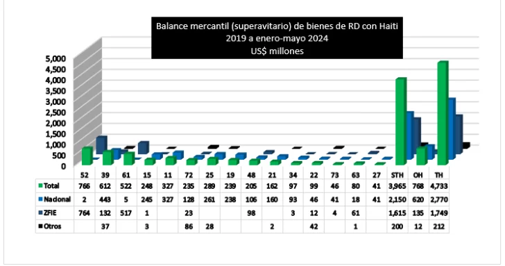 balance-mercantil-haiti-rd-728x383