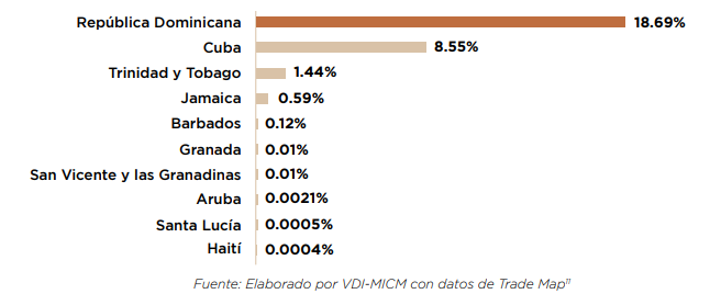 exportaciones-azucar-region