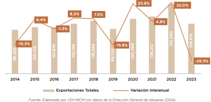 exportaciones-y-variacion-interanual-azucar-728x352