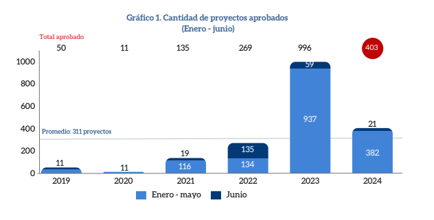 proyectos-aprobados-junio-enero