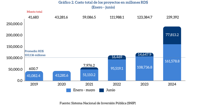 proyectos-en-millones