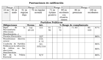 puntuqacion-de-calificacion-728x428