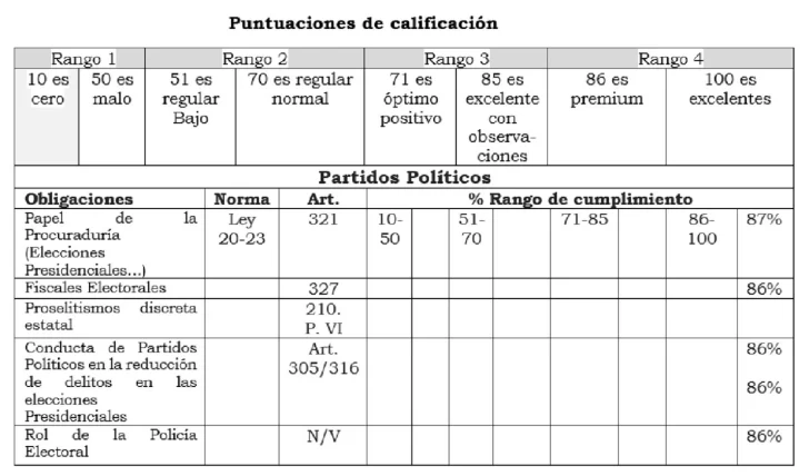 puntuqacion-de-calificacion-728x428