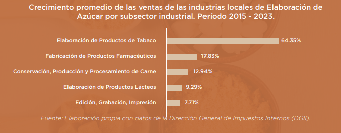 ventas-azucar-por-subserctor