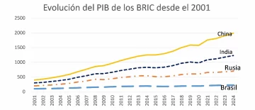 BRIC-728x313