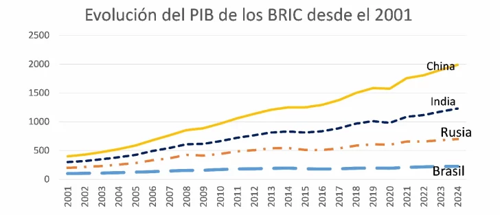 BRIC-728x313