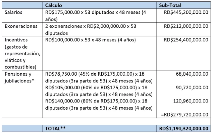 CALCULO-DE-AHORRO-CON-REDUCCION-DE-CANTIDAD-DE-DIPUTADOS-728x457