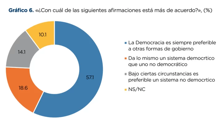 La Encuesta de Cultura Democrática del MEPyD