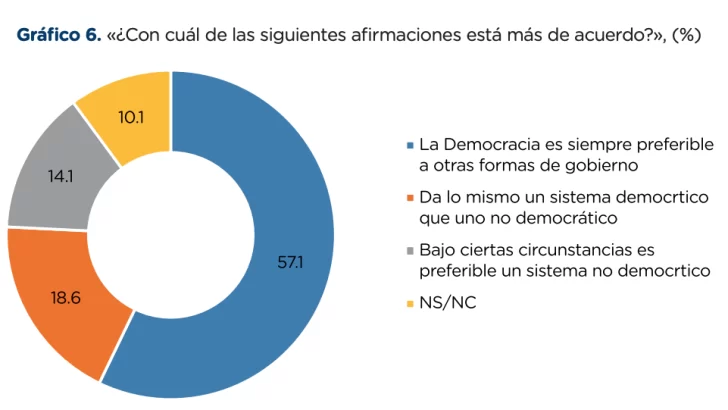 La Encuesta de Cultura Democrática del MEPyD