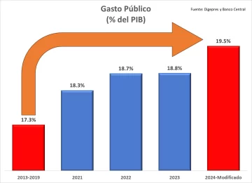 FASTO-PUBLICO-728x528