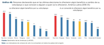 Grafico-49-de-la-Encuesta-de-Cultura-Democratica-en-la-Republica-Dominicana-ECD-2022-2023-728x318