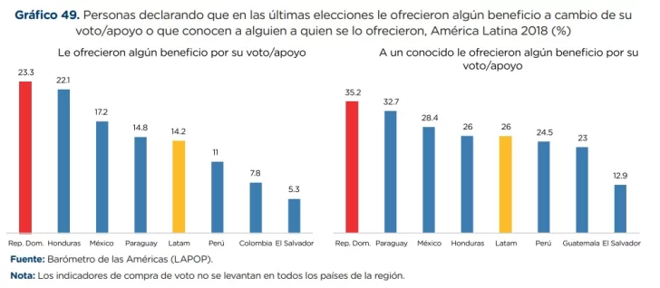 Grafico-49-de-la-Encuesta-de-Cultura-Democratica-en-la-Republica-Dominicana-ECD-2022-2023-728x318