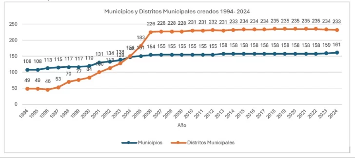 MUNICIPIOS-Y-DISTRITOS-728x324