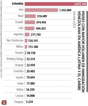 Plataforma-Regional-de-Coordinacion-Interagencial-para-Refugiados-y-Migrantes-de-Venezuela-607x728