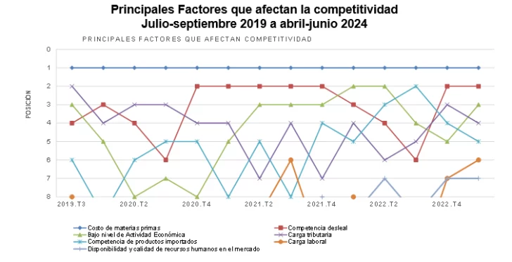 competitividad-728x373