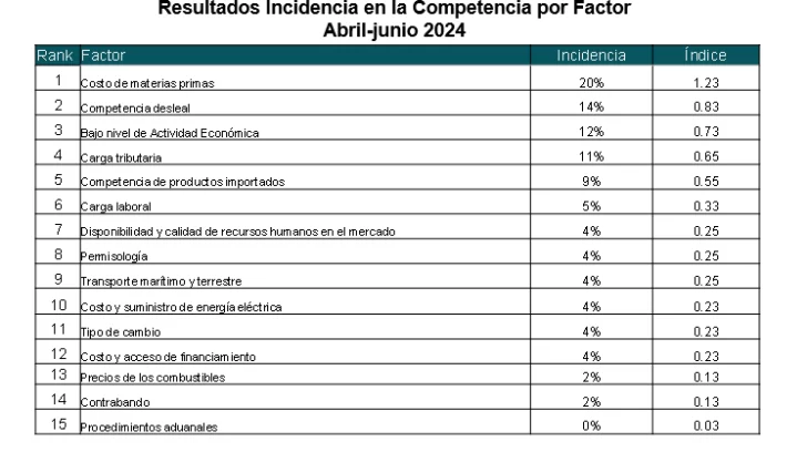 incidencia-en-la-competencia-728x408