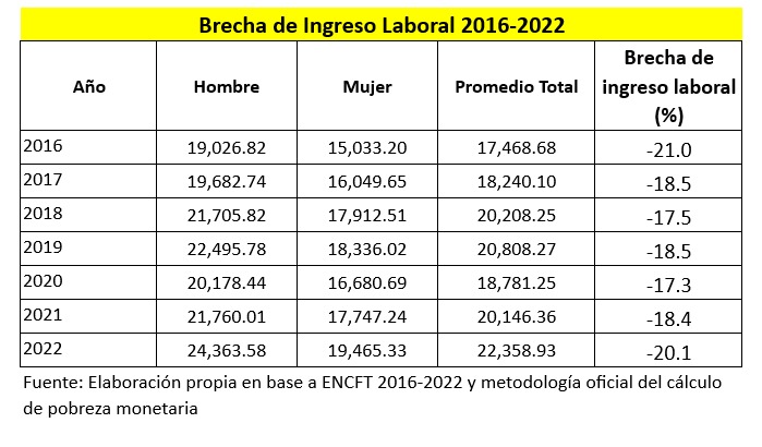 Grafico