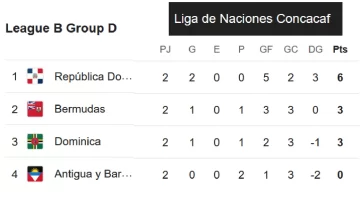 TABLA-POSICIONES-CONCACAF-728x406