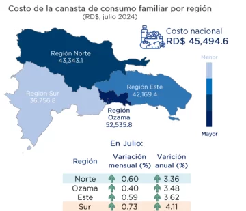 costo-canasta-basica