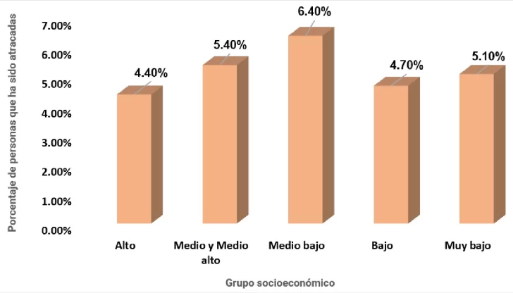 grupo-socioec-2-728x416