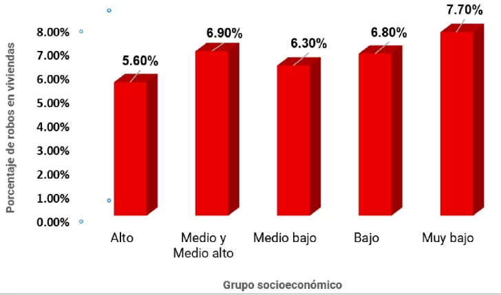 grupo-socioec-728x429