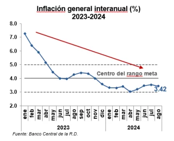 inflacion-general-interanual