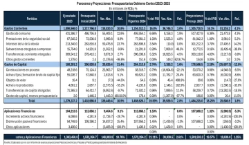 prespuesto-728x427