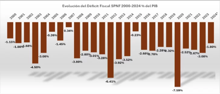 Cronica-de-una-reforma-fiscal-fallida--728x312